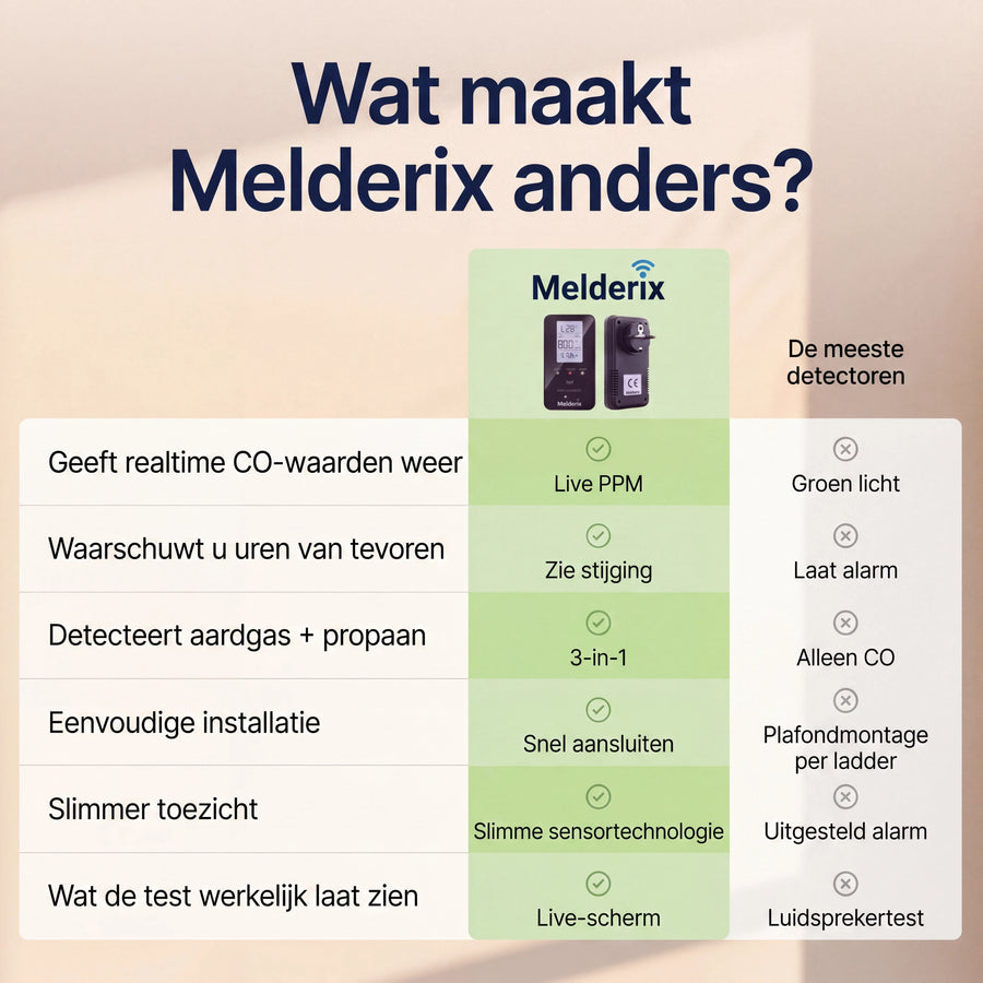 Melderix 4-in-1 CO-melder voor campers & caravans