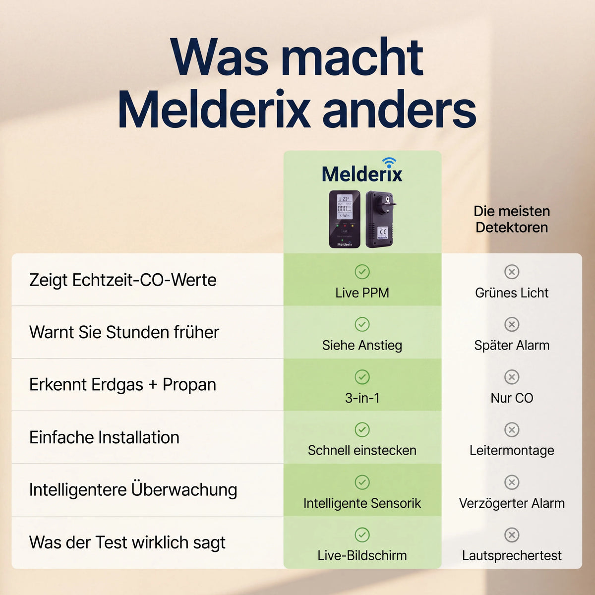 Melderix 4-in-1 CO-melder voor gezin & huisdieren